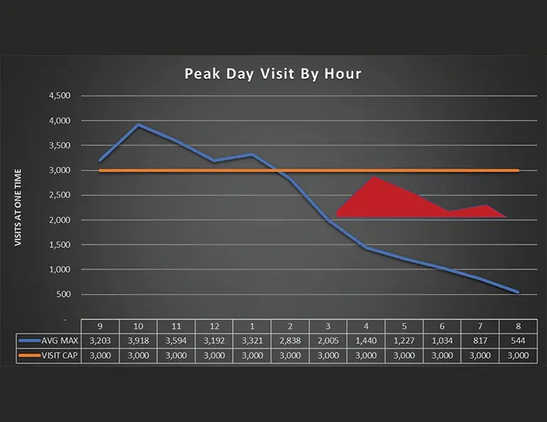 The Data Made Us Do It