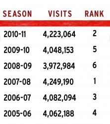 Utah Releases Skier Visit Numbers