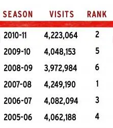 Utah Releases Skier Visit Numbers