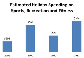 Active Americans Raise Sights for Holiday Spending