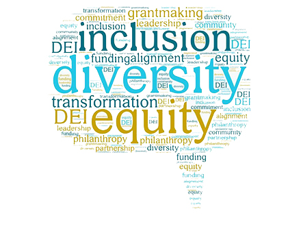 Snowsports Groups Commit to Diversity, Inclusivity, and Equity