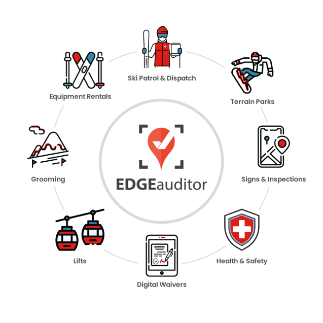 EdgeAuditor