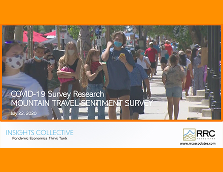 Skiers and Riders “Eager to Travel,” Study Finds