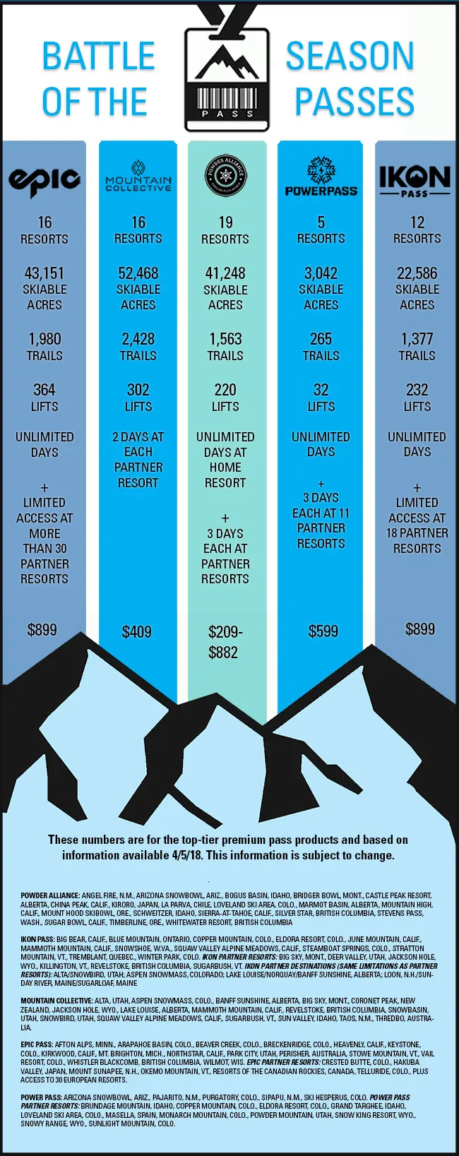 Season Pass Comparison Chart