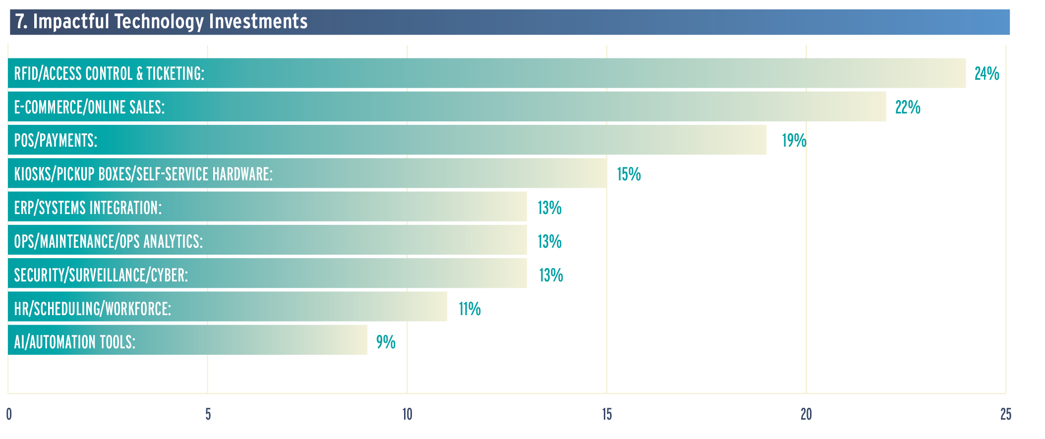 Tech Figure 7