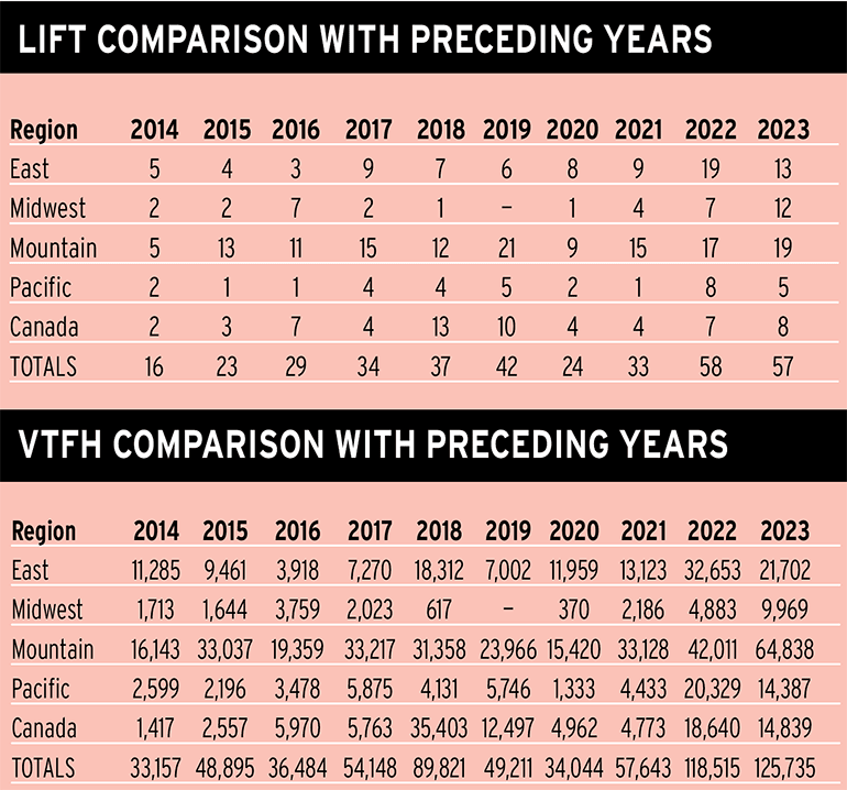 jan24 lift survey table 02