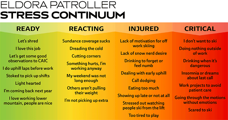 may23 stress continuum 03